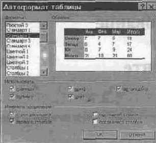 Автоматическое форматирование таблиц
