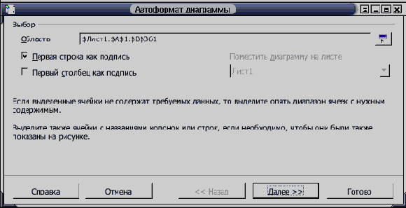 Диаграммы