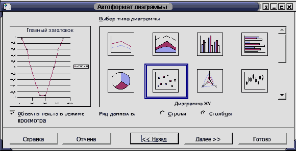 Диаграммы