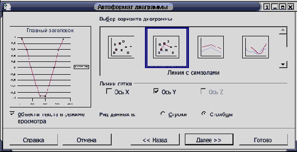 Диаграммы
