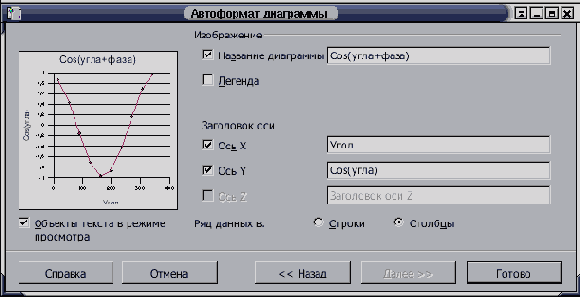 Диаграммы