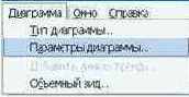 Последовательность действий